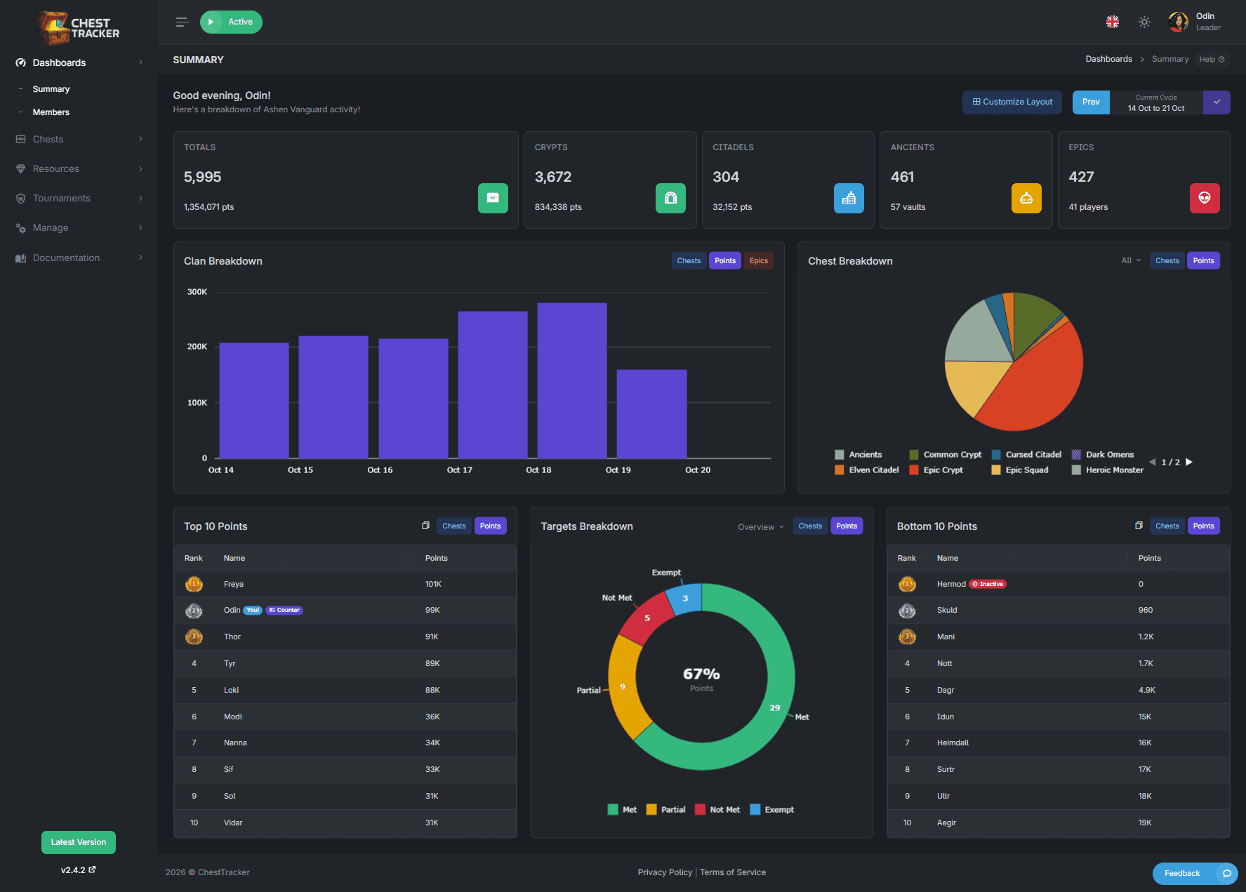 Chest Tracker clan dashboard